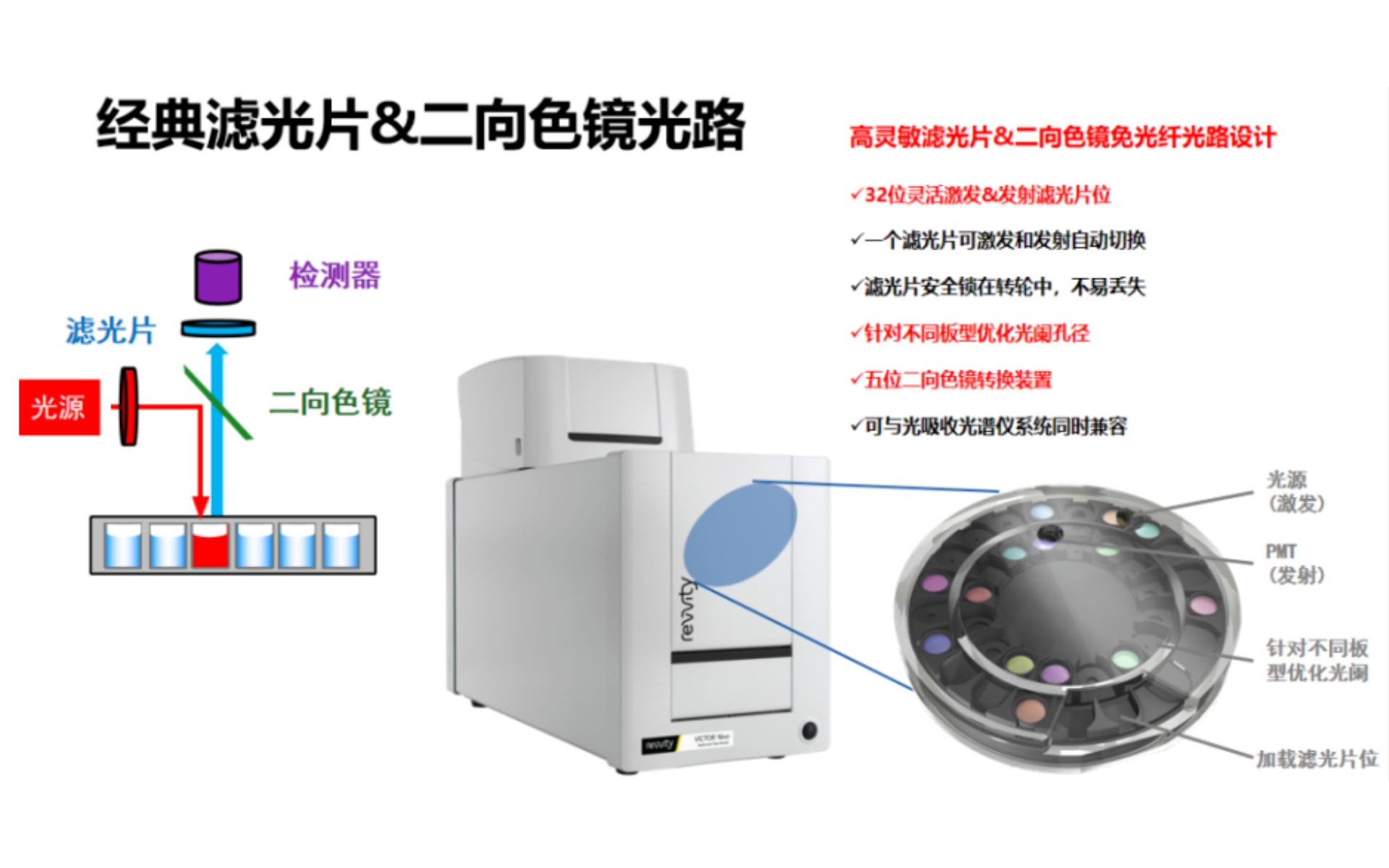 瑞孚迪VICTOR Nivo + HTRF/Alpha：解锁免疫细胞活化检测新维度，赋能细胞治疗精准研发